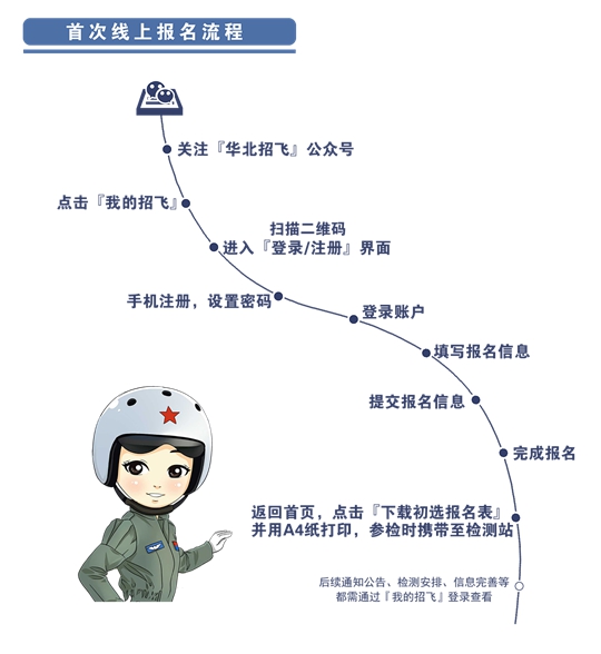 2025年度天津市空軍招飛初選檢測日程安排
