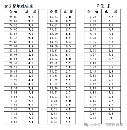 西藏自治區(qū)2025年普通高等學(xué)校招生體育類專業(yè)報考簡介