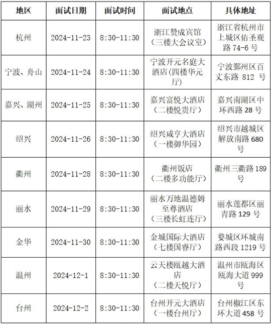 2025民航招飛！在浙初檢和招錄流程速覽