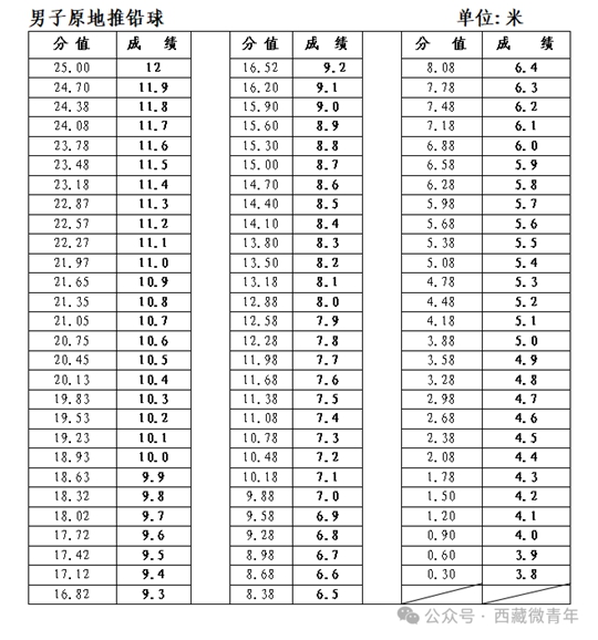 西藏自治區(qū)2025年普通高等學(xué)校招生體育類專業(yè)報考簡介