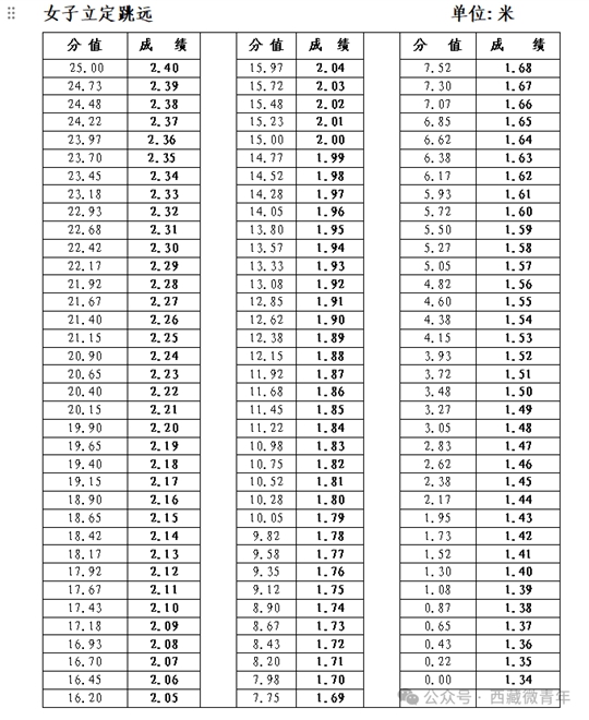 西藏自治區(qū)2025年普通高等學(xué)校招生體育類專業(yè)報考簡介