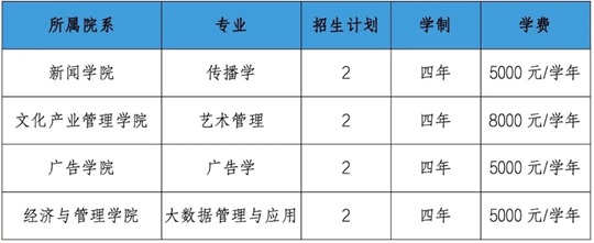 中國(guó)傳媒大學(xué)2025年招收香港中學(xué)文憑考試學(xué)生簡(jiǎn)章