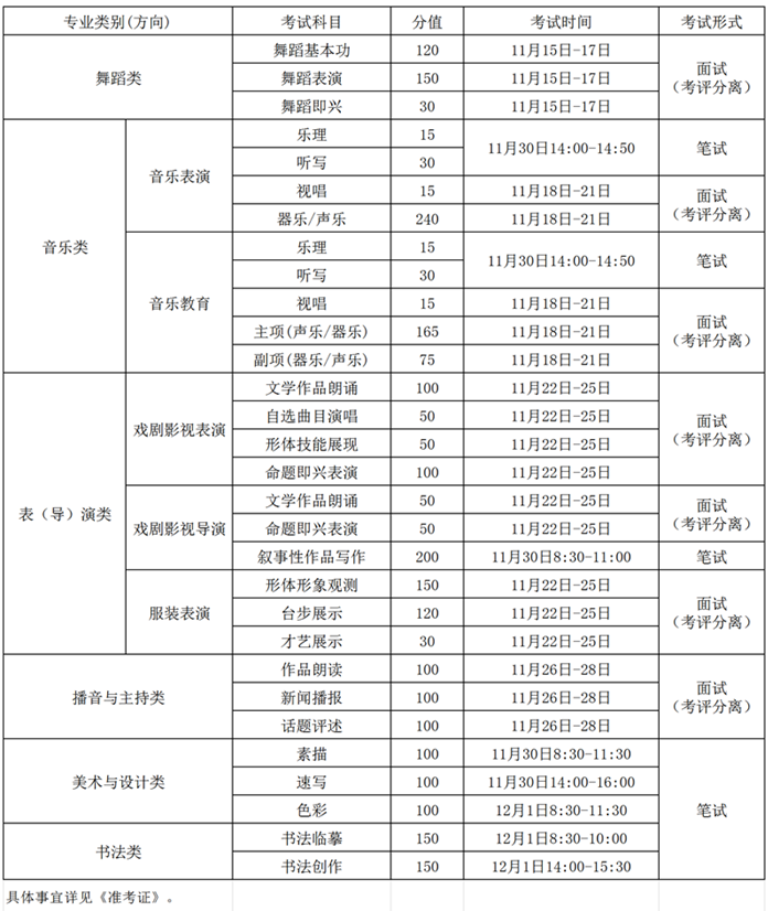 吉林省2025年藝術(shù)類專業(yè)省統(tǒng)考安排