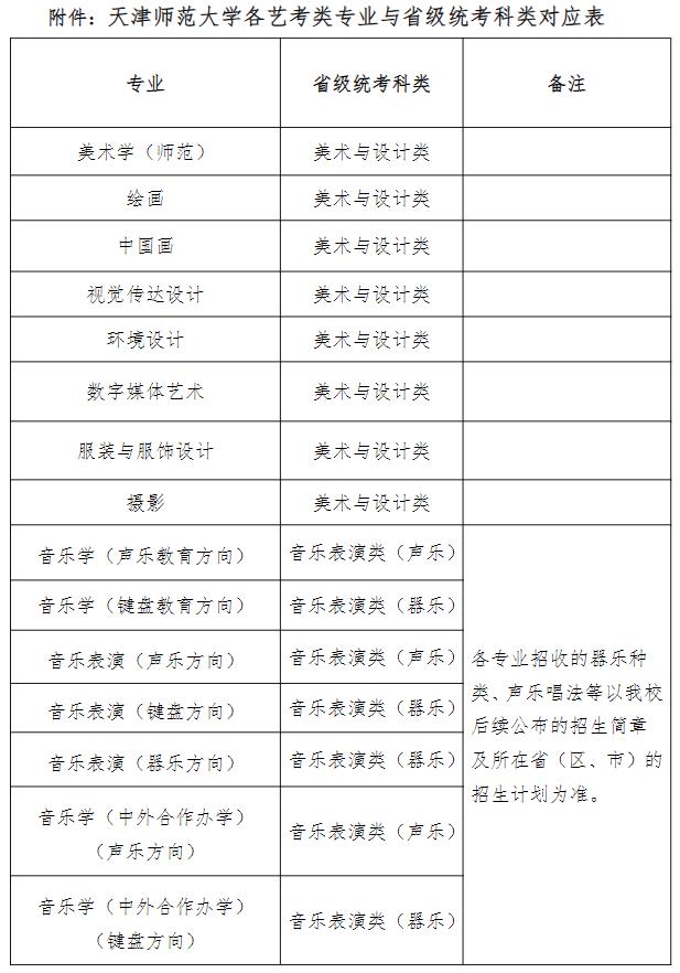 天津師范大學(xué)2025年藝術(shù)類專業(yè)統(tǒng)考要求