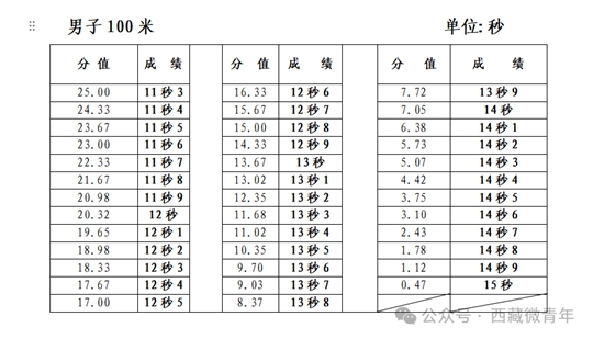 西藏自治區(qū)2025年普通高等學(xué)校招生體育類專業(yè)報考簡介