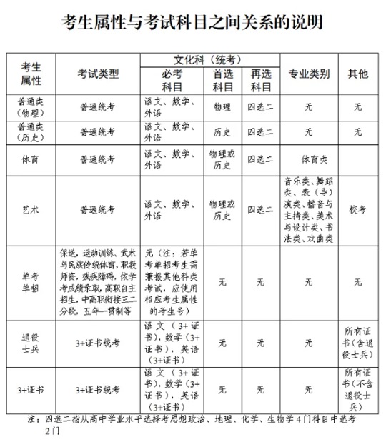 2025年廣東省普通高考報(bào)名百答百問(wèn)（四）