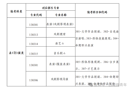西藏自治區(qū)2025年普通高等學(xué)校招生藝術(shù)類（表<導(dǎo)>演類）專業(yè)報考簡介