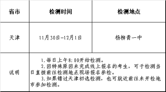 2025年度天津市空軍招飛初選檢測日程安排