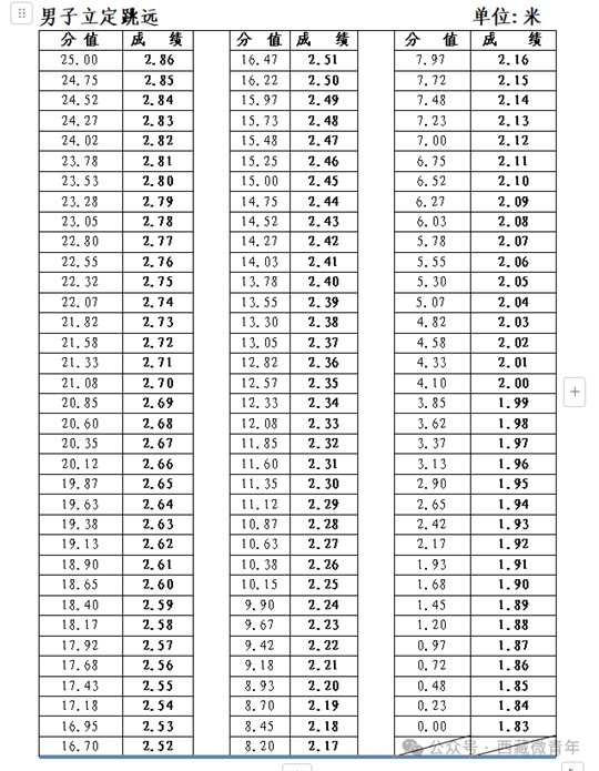 西藏自治區(qū)2025年普通高等學(xué)校招生體育類專業(yè)報考簡介
