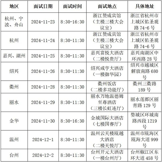 2025民航招飛！在浙初檢和招錄流程速覽