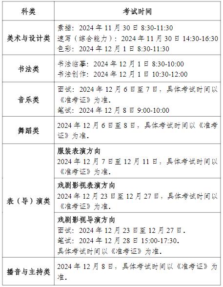 關(guān)于寧夏2025年普通高校招生藝術(shù)類專業(yè)統(tǒng)一考試的通告