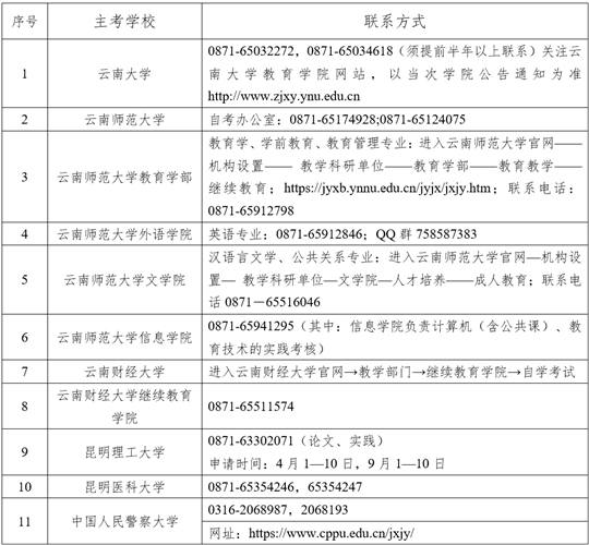 2024年下半年云南省高等教育自學(xué)考試畢業(yè)申請辦證須知