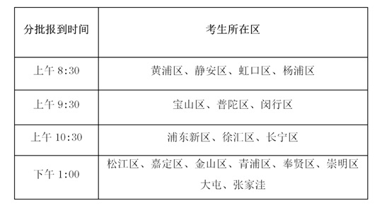 2025年空軍招飛（上海地區(qū)）初選工作將于11月10日進行