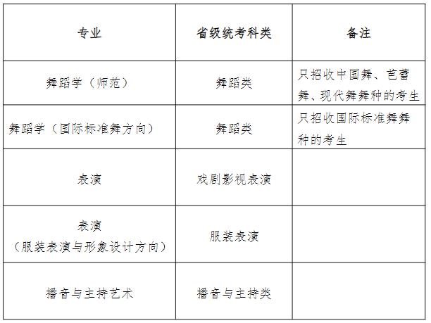 天津師范大學(xué)2025年藝術(shù)類專業(yè)統(tǒng)考要求