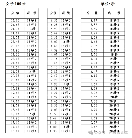 西藏自治區(qū)2025年普通高等學(xué)校招生體育類專業(yè)報考簡介