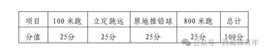 西藏自治區(qū)2025年普通高等學(xué)校招生體育類專業(yè)報考簡介