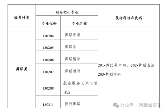 西藏自治區(qū)2025年普通高等學(xué)校招生藝術(shù)類（舞蹈類）專業(yè)報(bào)考簡介