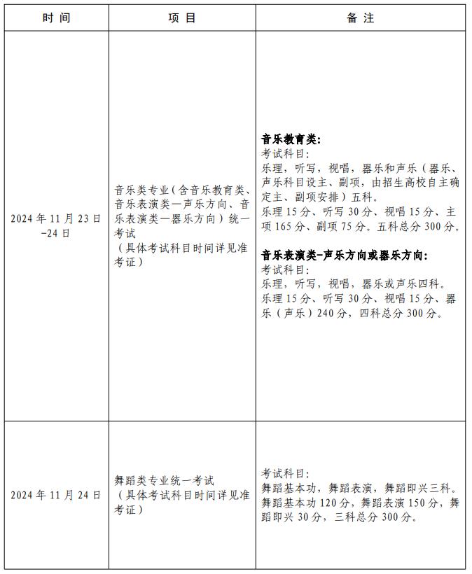 2025年上海市普通高校招生藝術類專業(yè)統一考試科目及時間