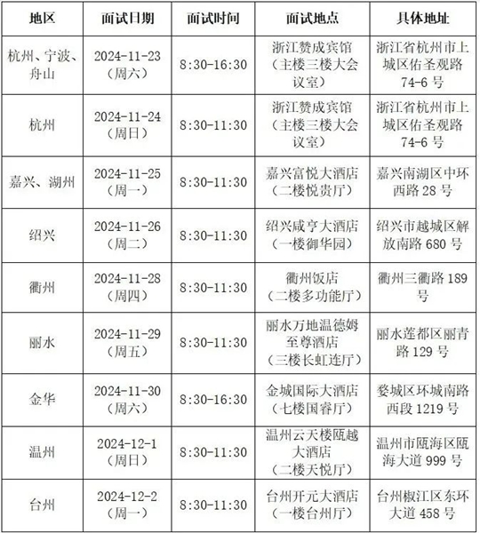 2025民航招飛！在浙初檢和招錄流程速覽