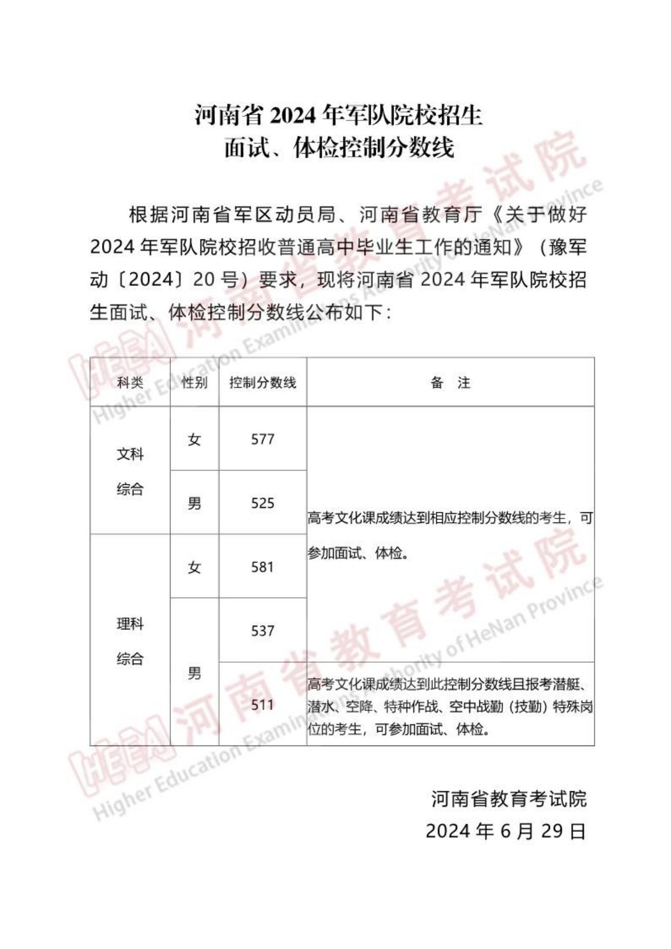 河南：2024年軍隊(duì)院校招生面試、體檢控制分?jǐn)?shù)線