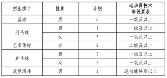 東北大學(xué)2025年運(yùn)動(dòng)訓(xùn)練專(zhuān)業(yè)招生簡(jiǎn)章