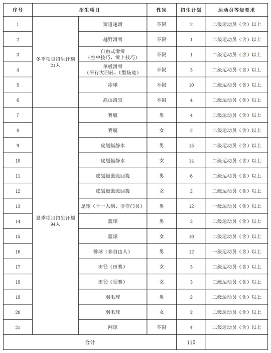 北華大學2025年運動訓練專業(yè)招生簡章