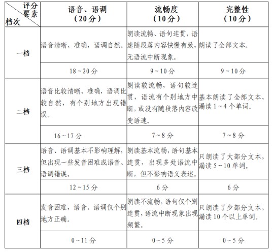 福建省教育考試院關(guān)于做好2025年普通高校招生外語口試報(bào)名工作的通知