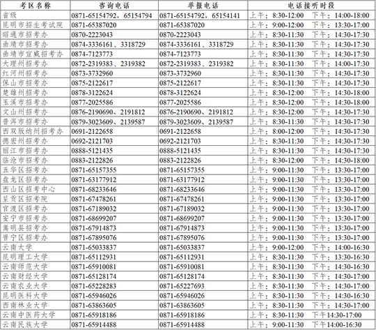 云南省2025年碩士研究生招生考試咨詢及舉報(bào)聯(lián)系方式（12月16-23日）