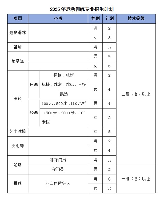 延邊大學(xué)2025年運(yùn)動(dòng)訓(xùn)練專業(yè)招生簡(jiǎn)章