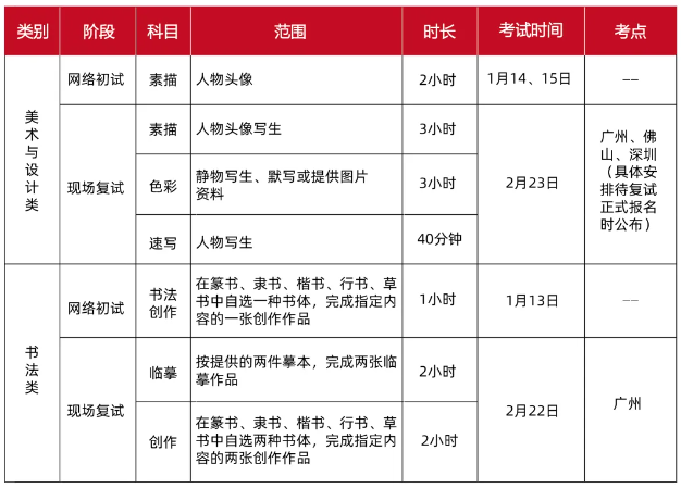 廣州美術(shù)學(xué)院2025年普通本科招生簡章