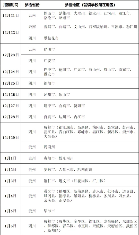 云貴川2025年度空軍招飛復選檢測即將啟動！這些事項要注意