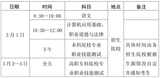 海南省教育廳關(guān)于印發(fā)《2025年海南省高職分類招生考試工作方案》的通知