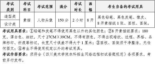 四川美術(shù)學(xué)院2025年本科招生簡章