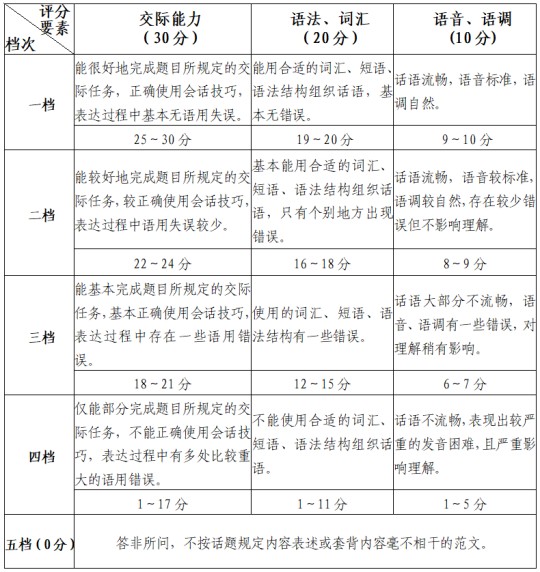 福建省教育考試院關(guān)于做好2025年普通高校招生外語口試報(bào)名工作的通知