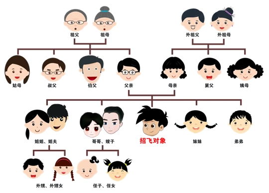 云貴川2025年度空軍招飛復選檢測即將啟動！這些事項要注意