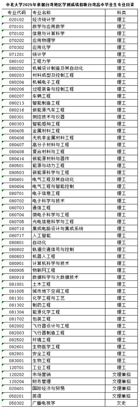 中北大學(xué)2025年依據(jù)臺(tái)灣地區(qū)學(xué)測成績招收臺(tái)灣高中畢業(yè)生簡章