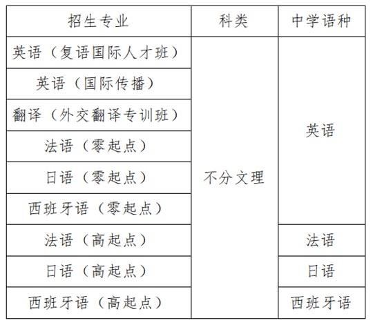 外交學(xué)院2025年本科外語(yǔ)類(lèi)保送生招生簡(jiǎn)章