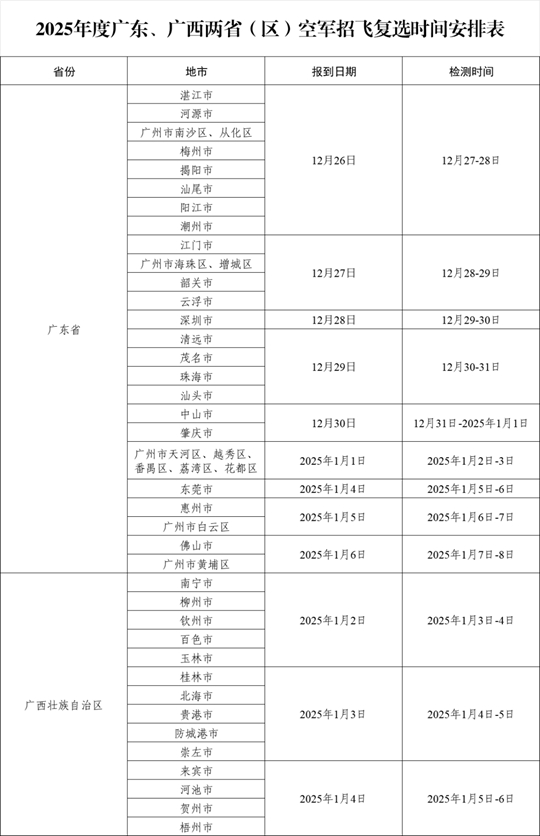 2025年度粵、桂兩?。▍^(qū)）空軍招飛復(fù)選檢測通知