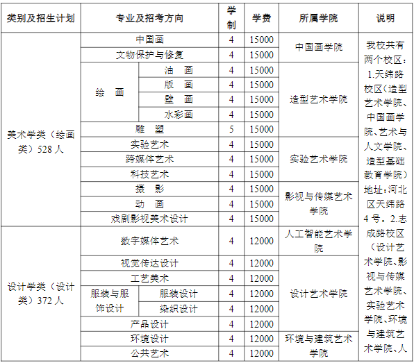 天津美術(shù)學(xué)院2025年本科生招收計劃