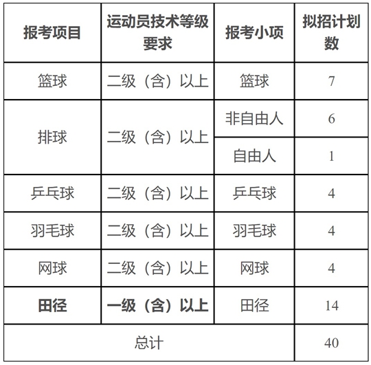 遼寧師范大學(xué)2025年運動訓(xùn)練專業(yè)招生簡章