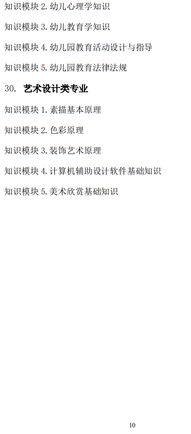 2025年山東省春季高考統(tǒng)一考試招生專業(yè)類別考試“知識(shí)”部分考試說明