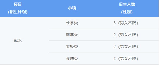湖北大學2025年高水平運動隊招生簡章