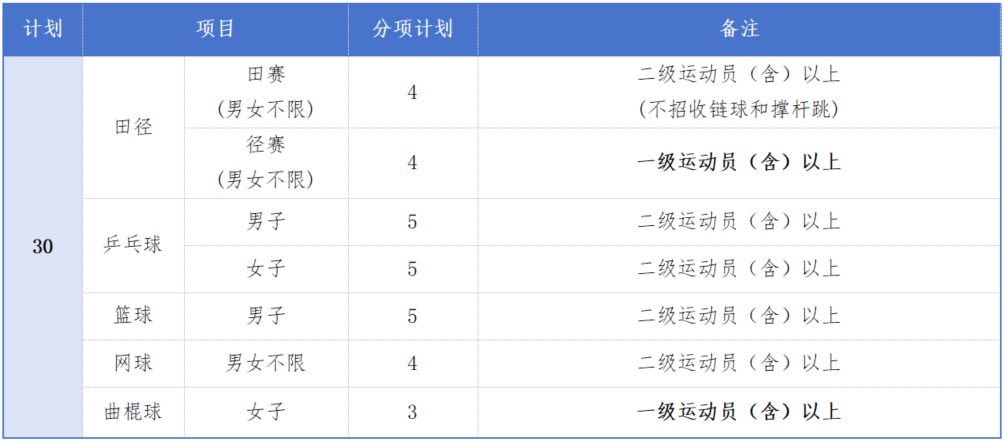 蘭州交通大學(xué)2025年運動訓(xùn)練專業(yè)招生簡章