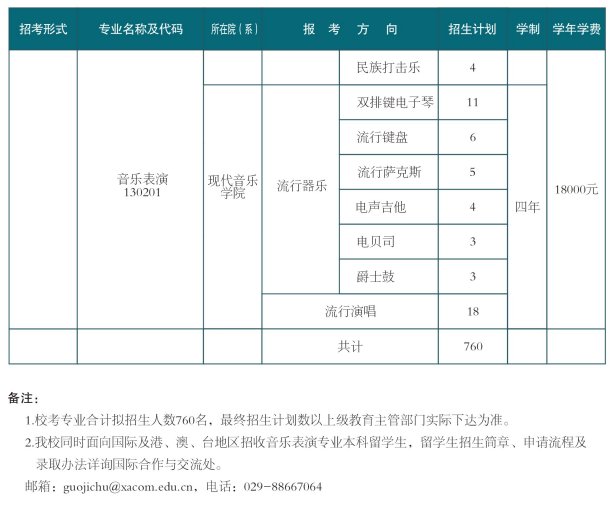 西安音樂學院2025年校考招生專業(yè)及計劃