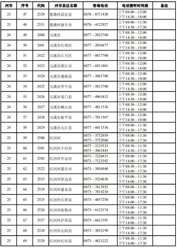 云南省2025年適應(yīng)性測試期間招生考試機構(gòu)咨詢電話