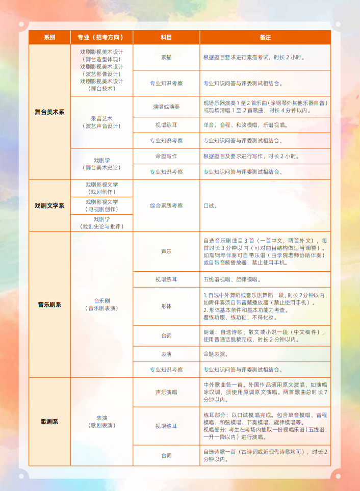 中央戲劇學(xué)院2025年本科招生留學(xué)生、華僑、港澳臺(tái)地區(qū)考生專業(yè)考試簡(jiǎn)章