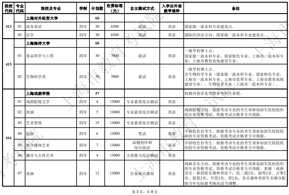 2025年上海市普通高校春季考試招生專業(yè)計(jì)劃一覽表