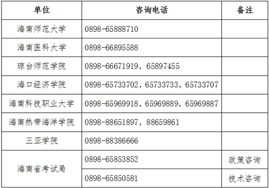 2025年海南省普通高等學(xué)校專(zhuān)升本考試報(bào)名提醒公告
