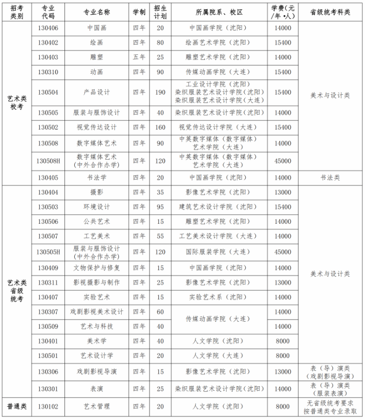 魯迅美術學院2025年本科招生簡章