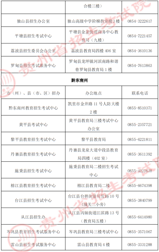 貴州省2025年高職院校分類考試招生“專項(xiàng)類”各招生機(jī)構(gòu)地址及聯(lián)系電話